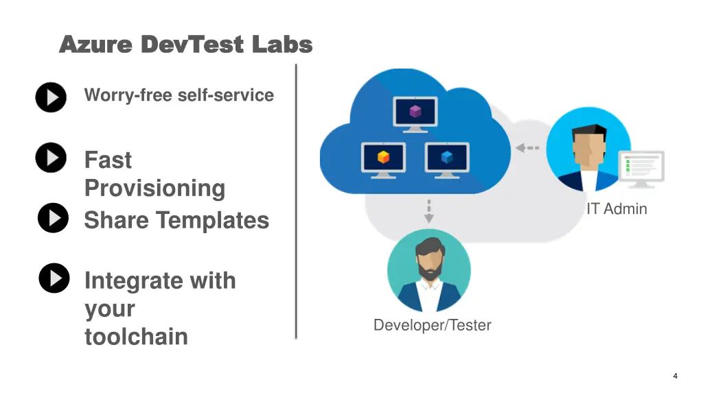 azure devtest labs azure devtest labs