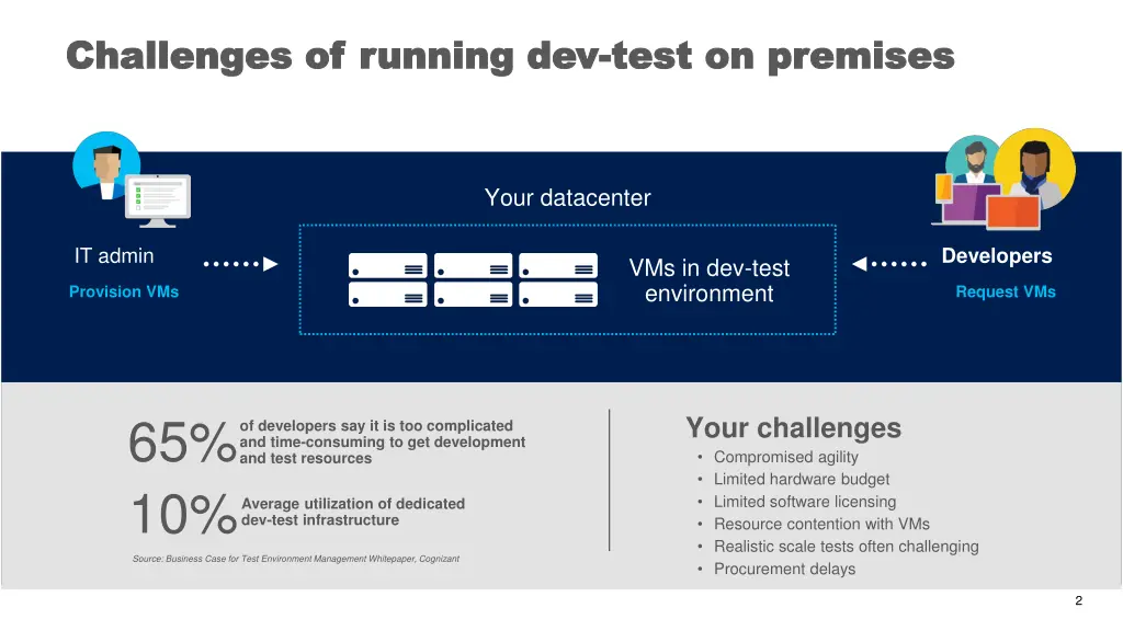 challenges of running dev challenges of running