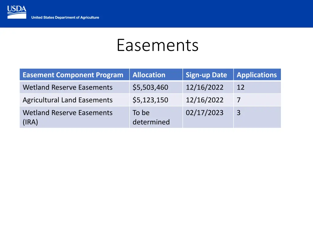 easements