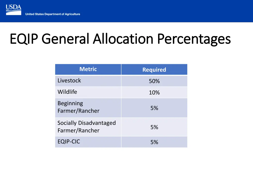 eqip general allocation percentages eqip general