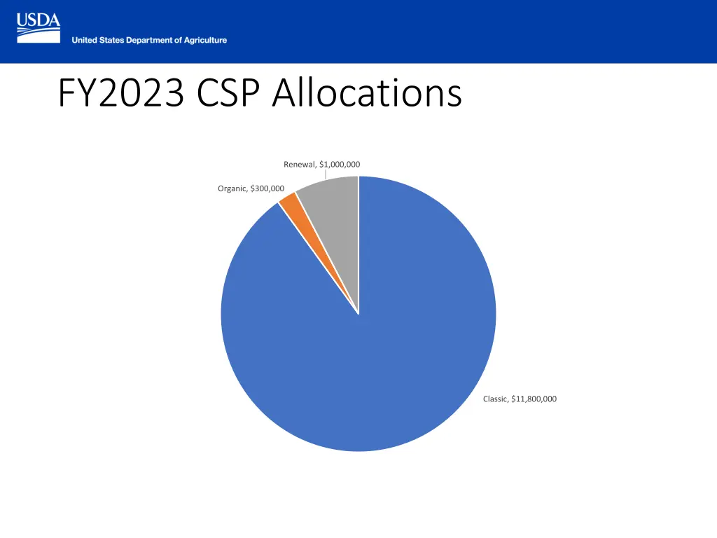 fy2023 csp allocations