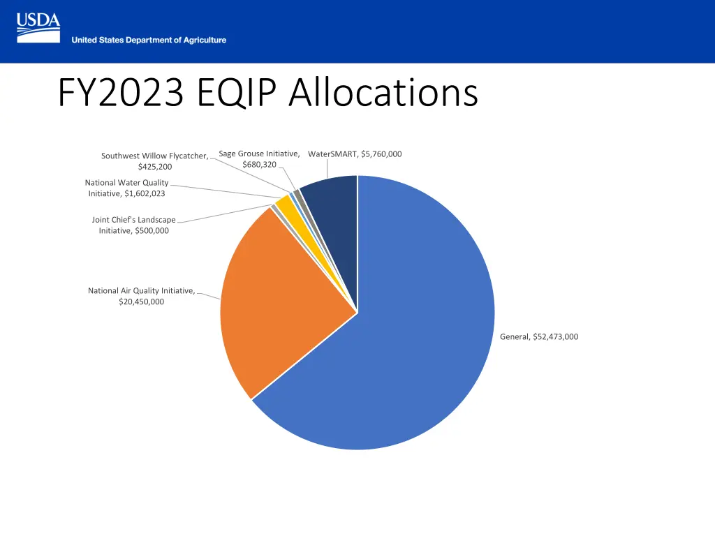 fy2023 eqip allocations