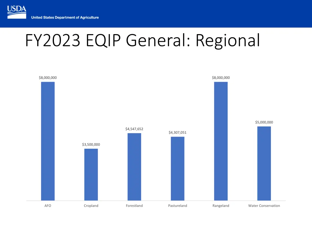 fy2023 eqip general regional