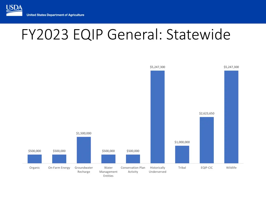 fy2023 eqip general statewide