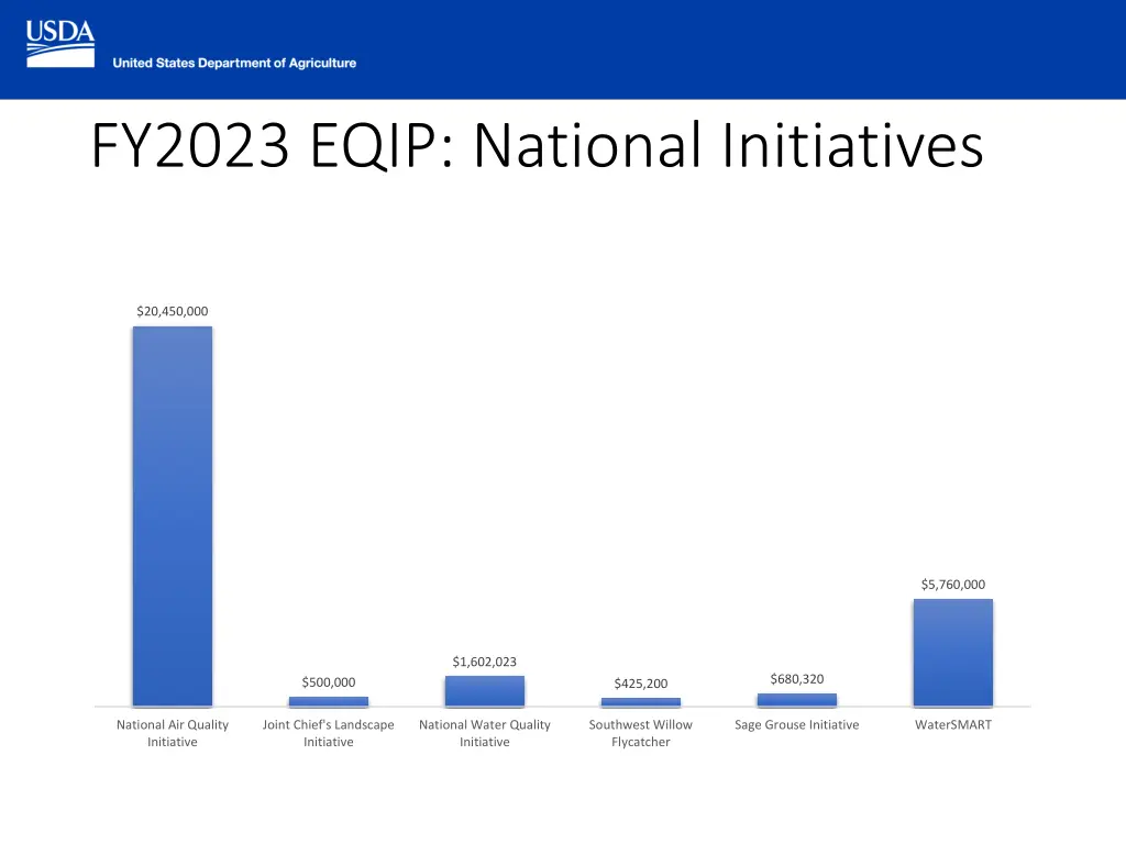 fy2023 eqip national initiatives