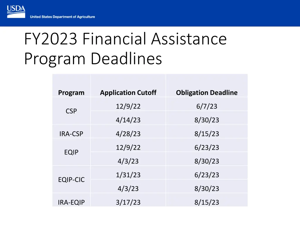 fy2023 financial assistance program deadlines