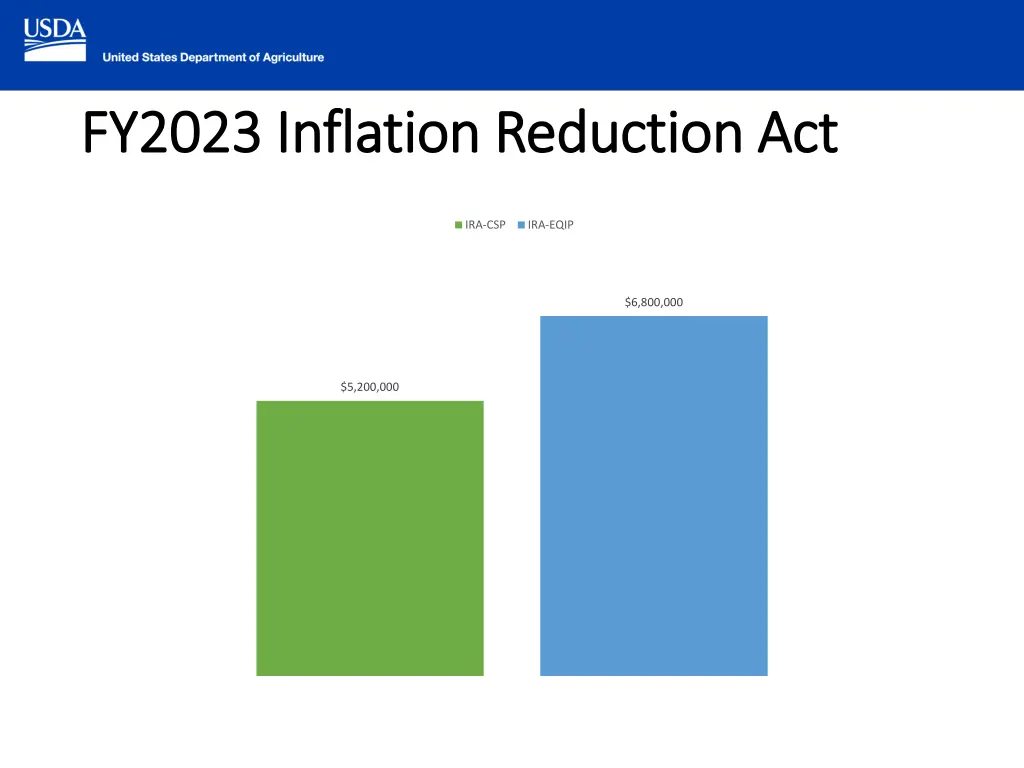 fy2023 inflation reduction act fy2023 inflation