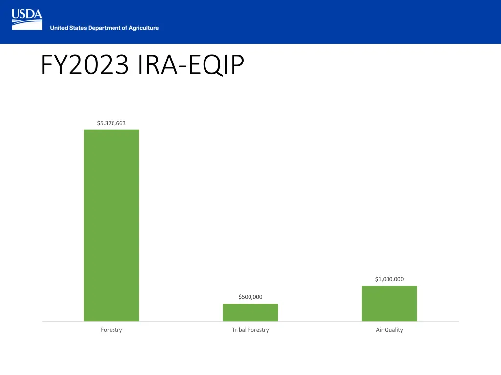 fy2023 ira eqip