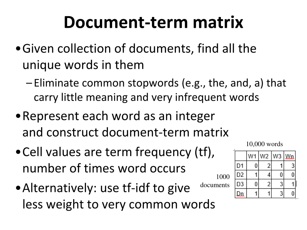 document term matrix