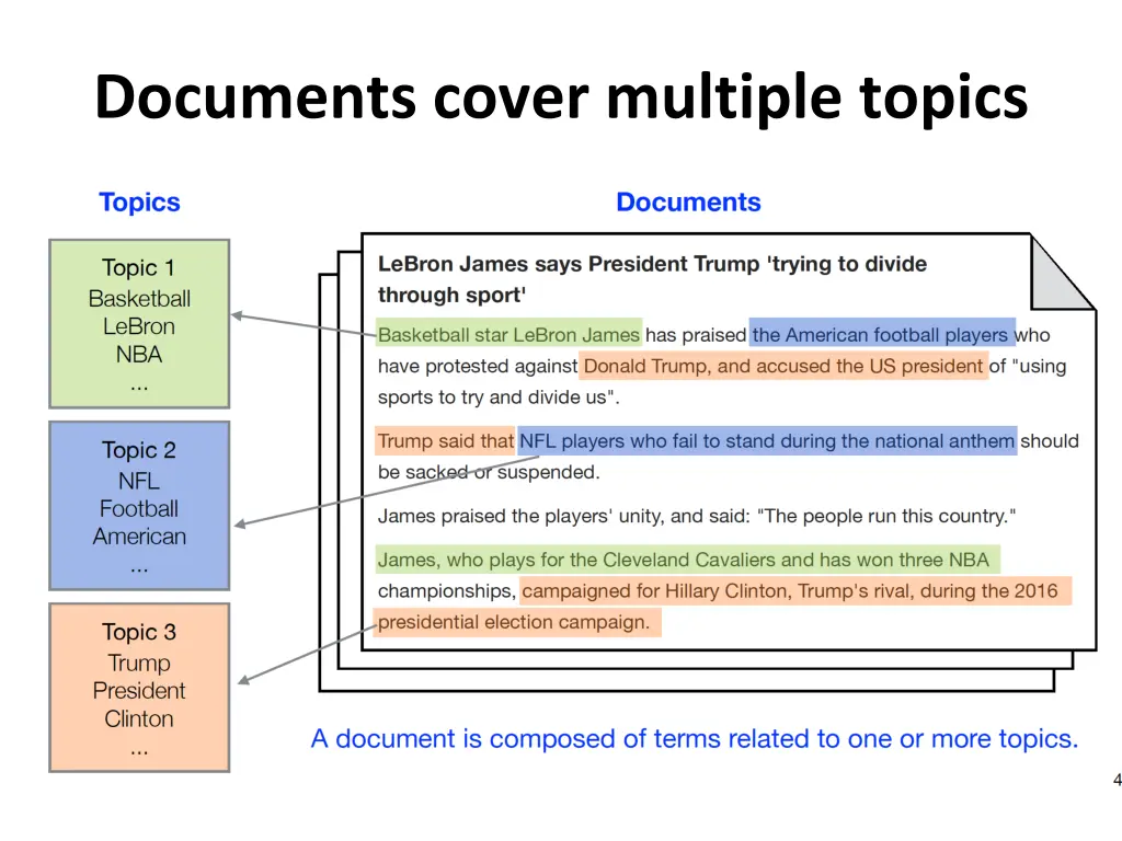 documents cover multiple topics