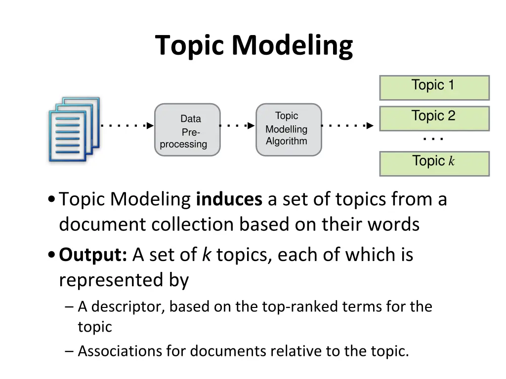 topic modeling