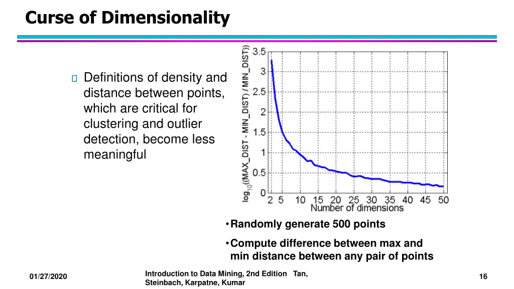 curse of dimensionality