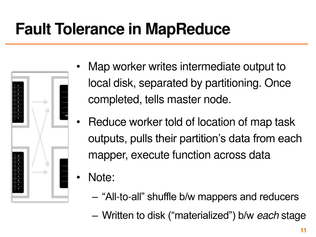 fault tolerance in mapreduce