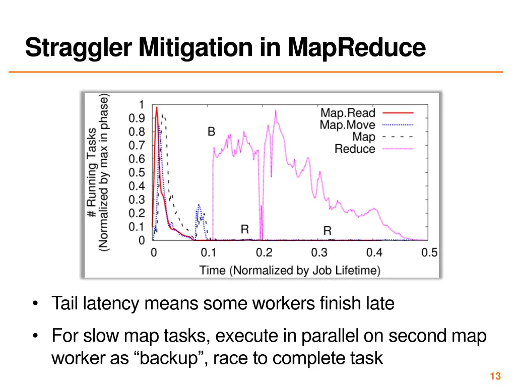 straggler mitigation in mapreduce
