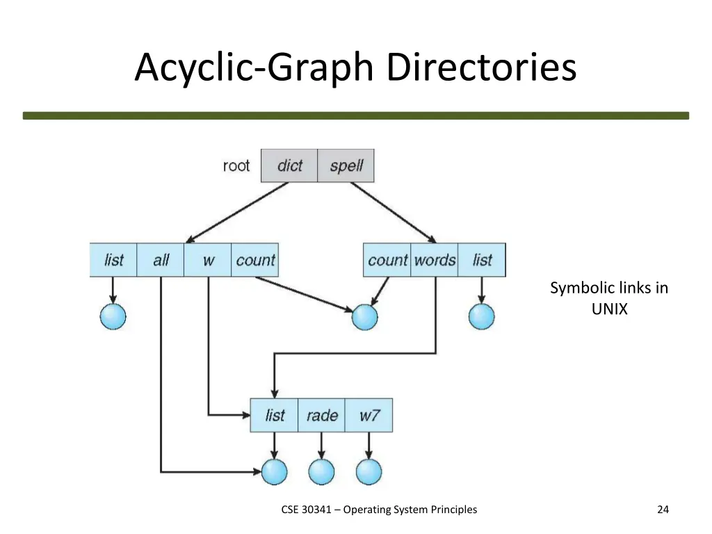 acyclic graph directories