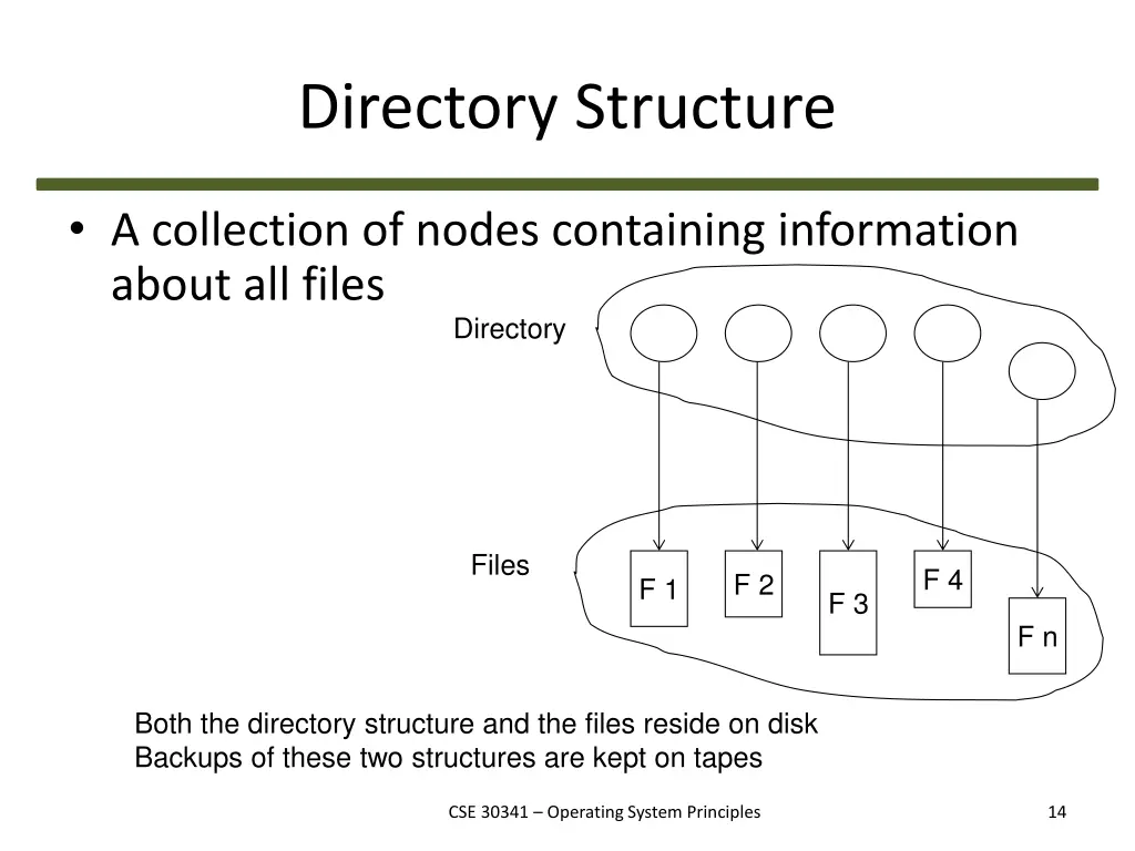 directory structure