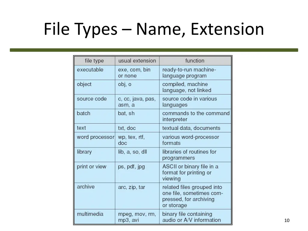 file types name extension