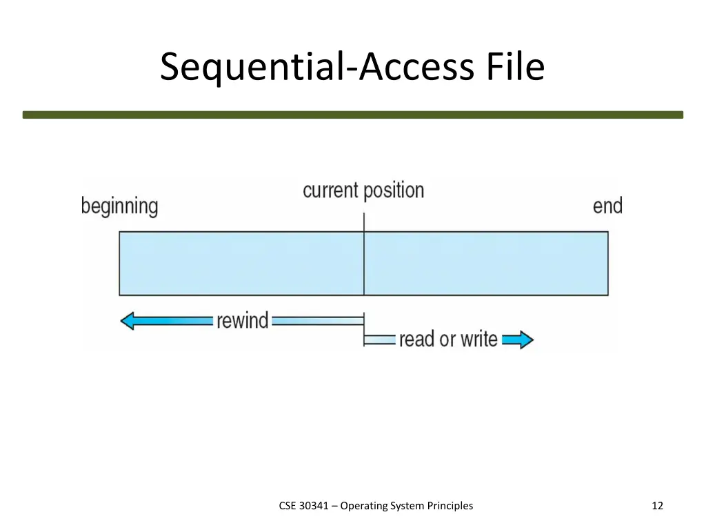 sequential access file