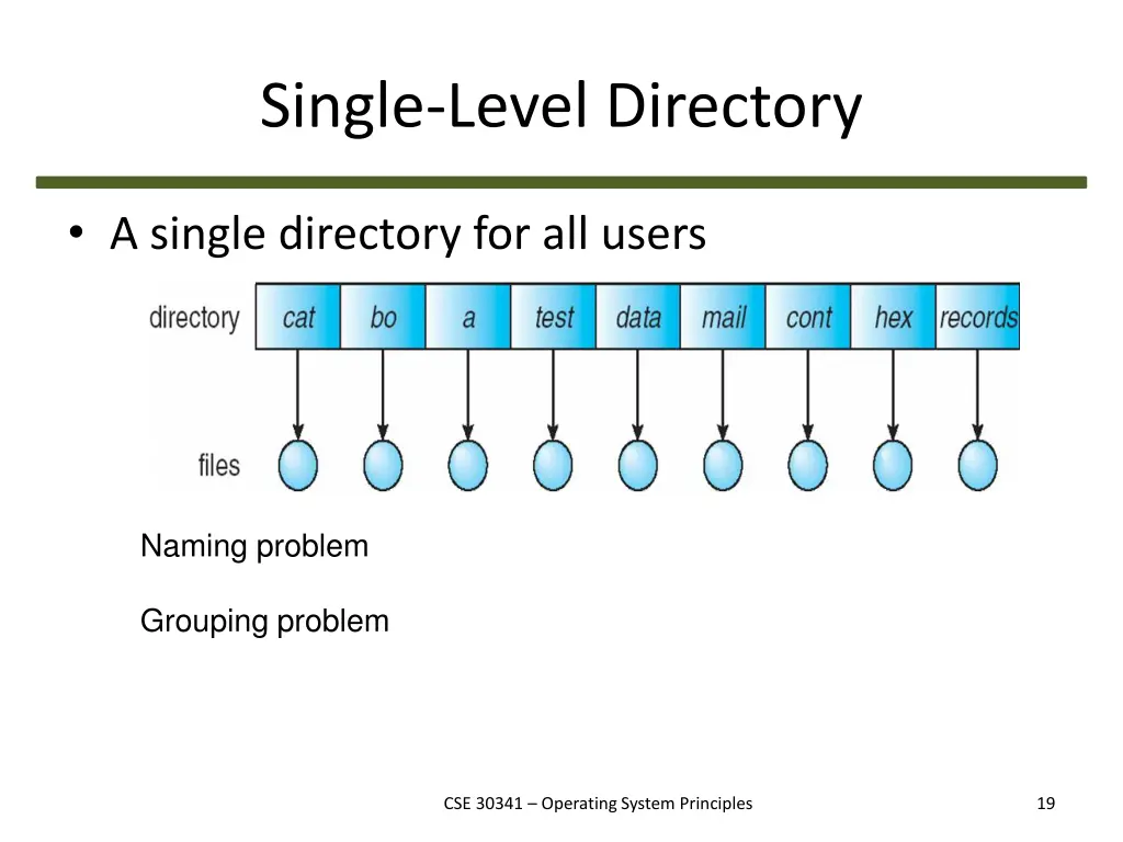 single level directory