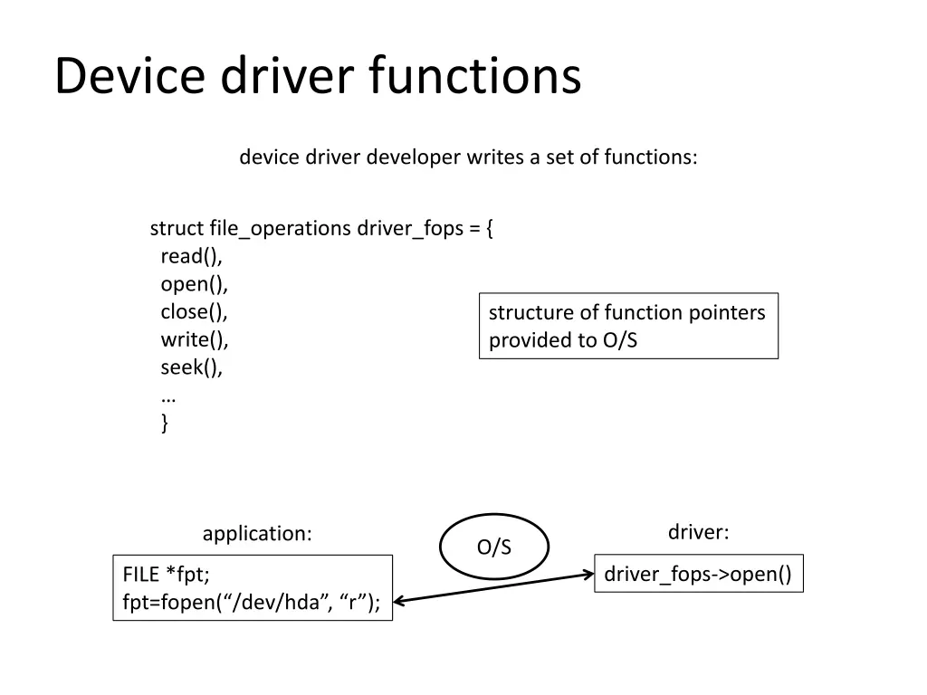 device driver functions