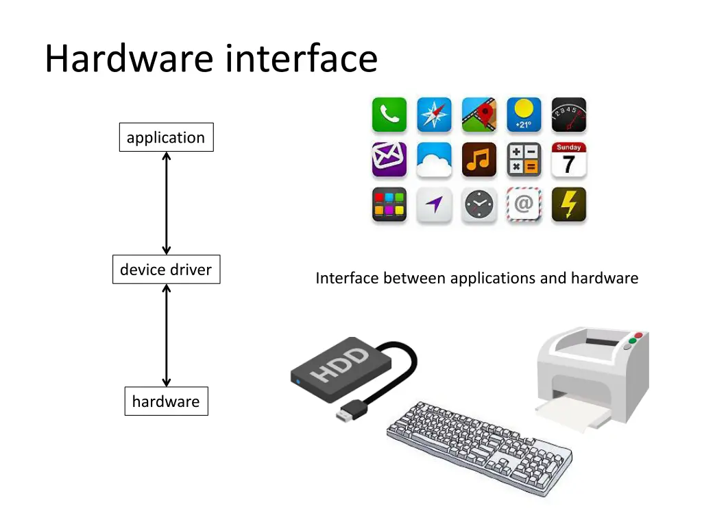 hardware interface