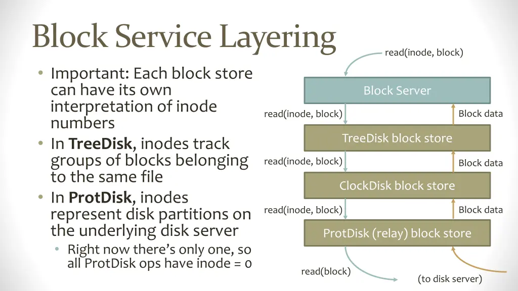 block service layering important each block store