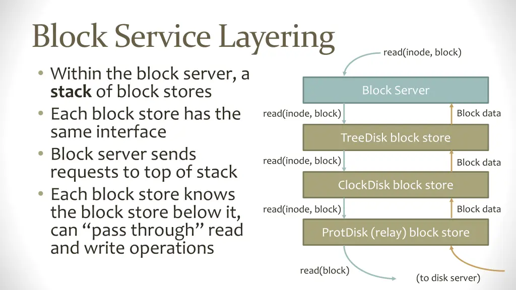 block service layering within the block server