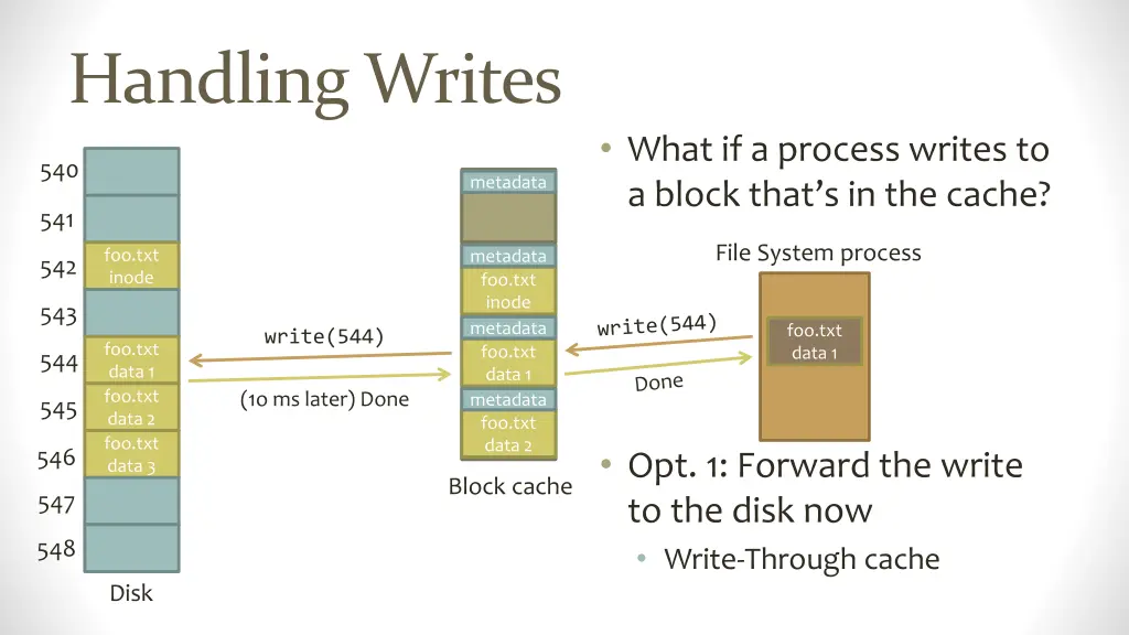 handling writes
