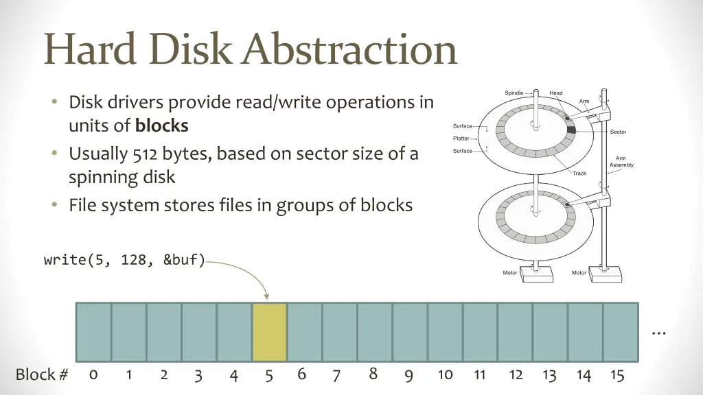 hard disk abstraction