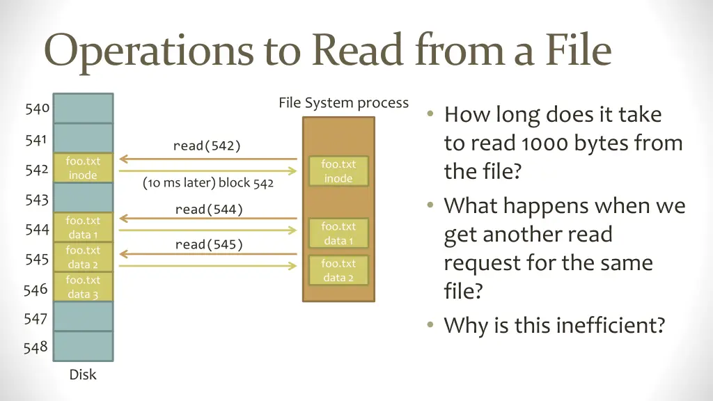 operations to read from a file 1