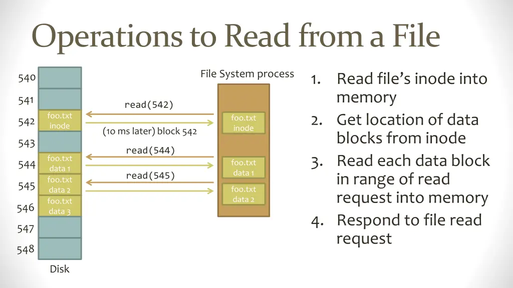 operations to read from a file