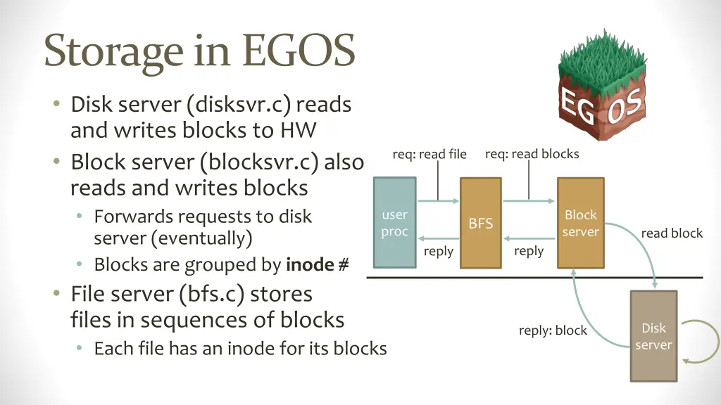 storage in egos