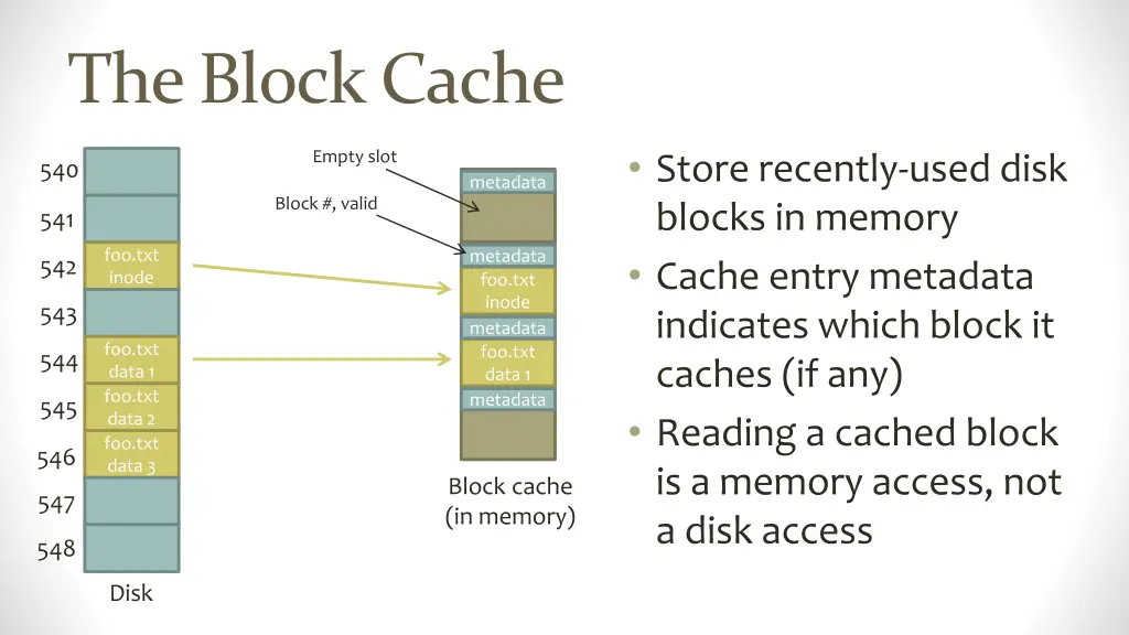 the block cache