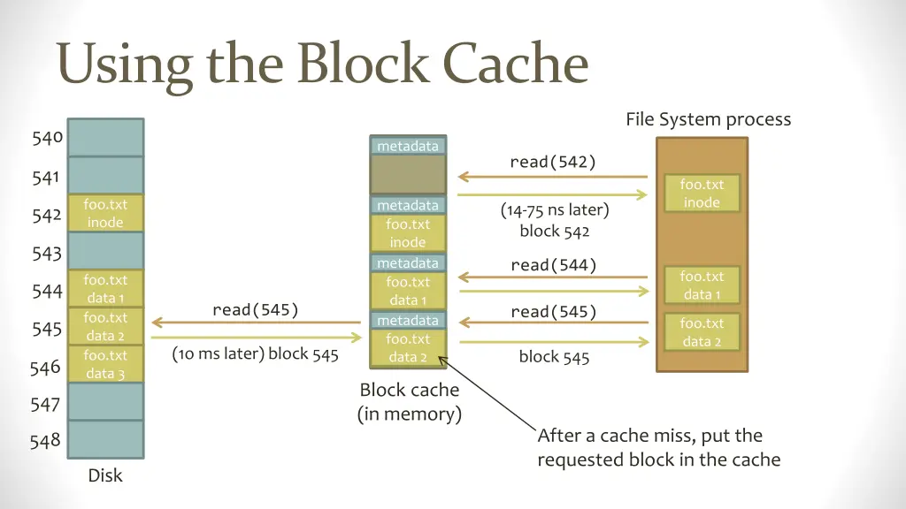 using the block cache
