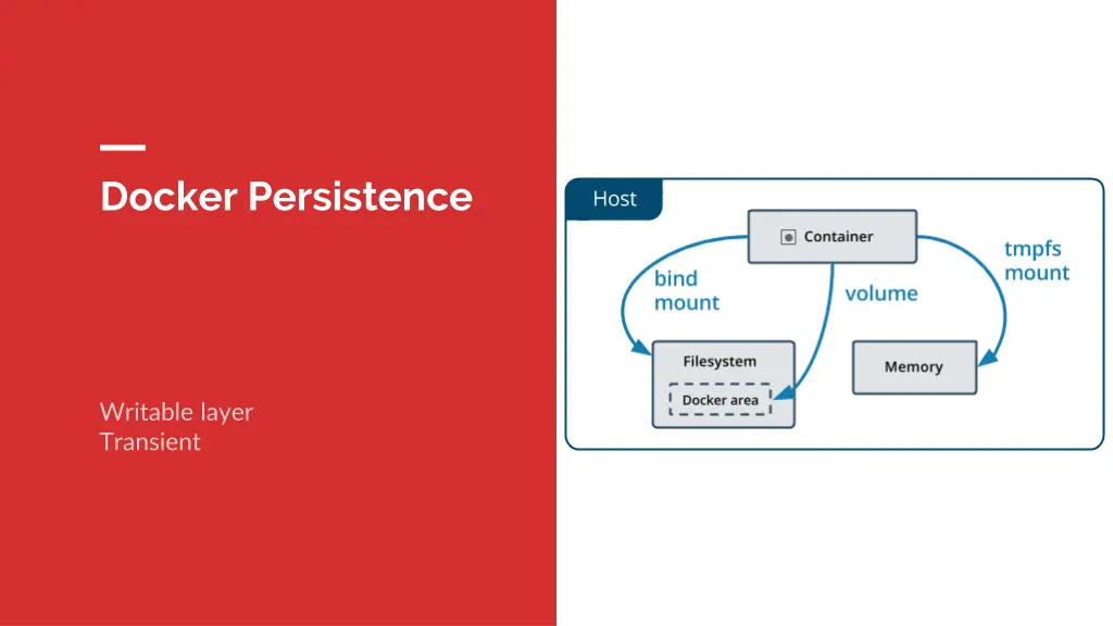 docker persistence