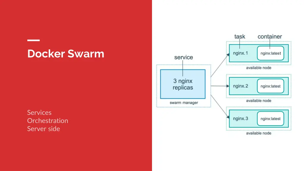 docker swarm