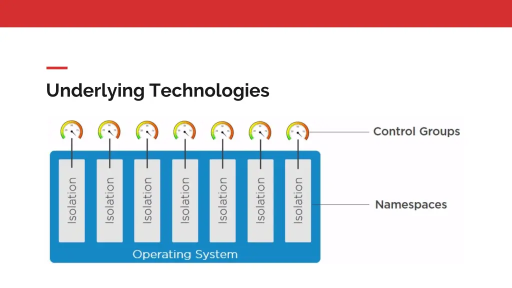 underlying technologies