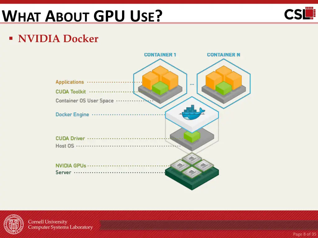 w hat a bout gpu u se
