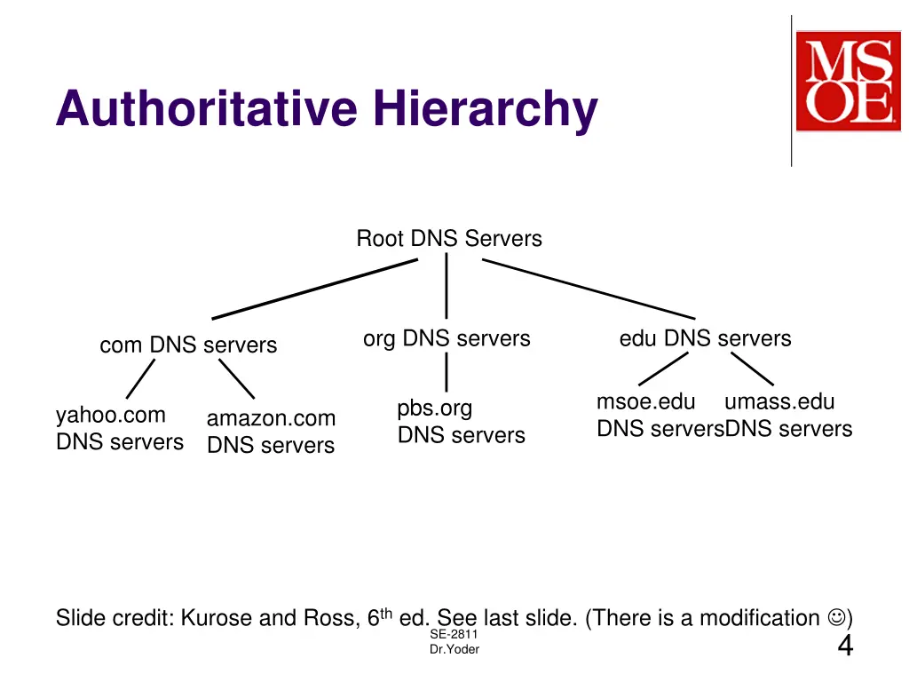 authoritative hierarchy