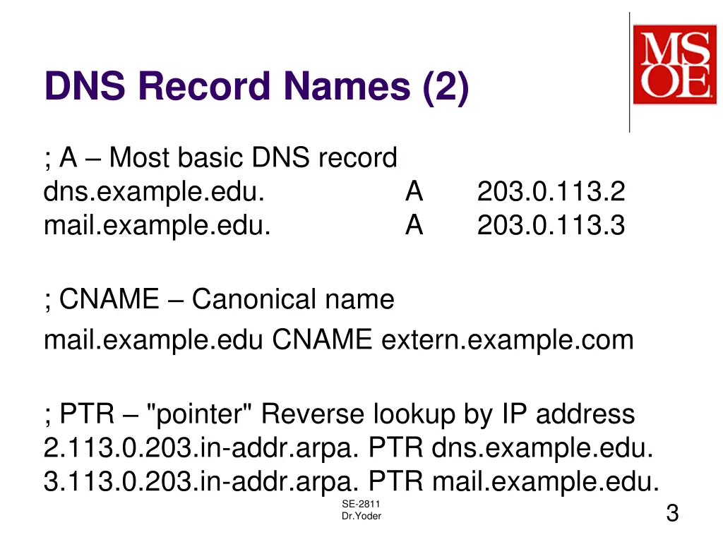 dns record names 2