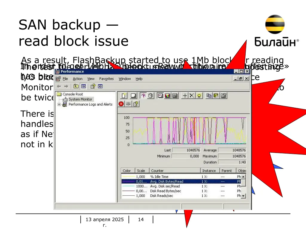 san backup read block issue