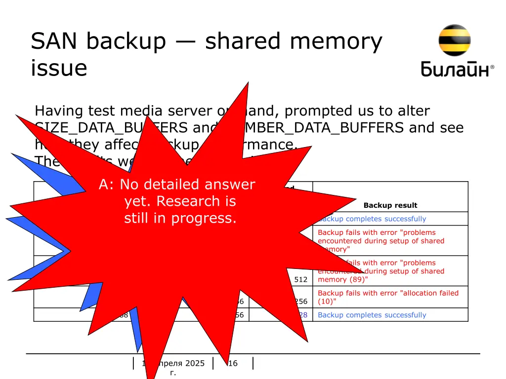 san backup shared memory issue