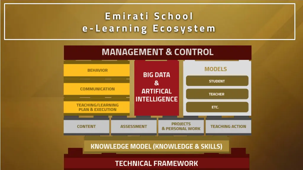 emirati school e learning ecosystem