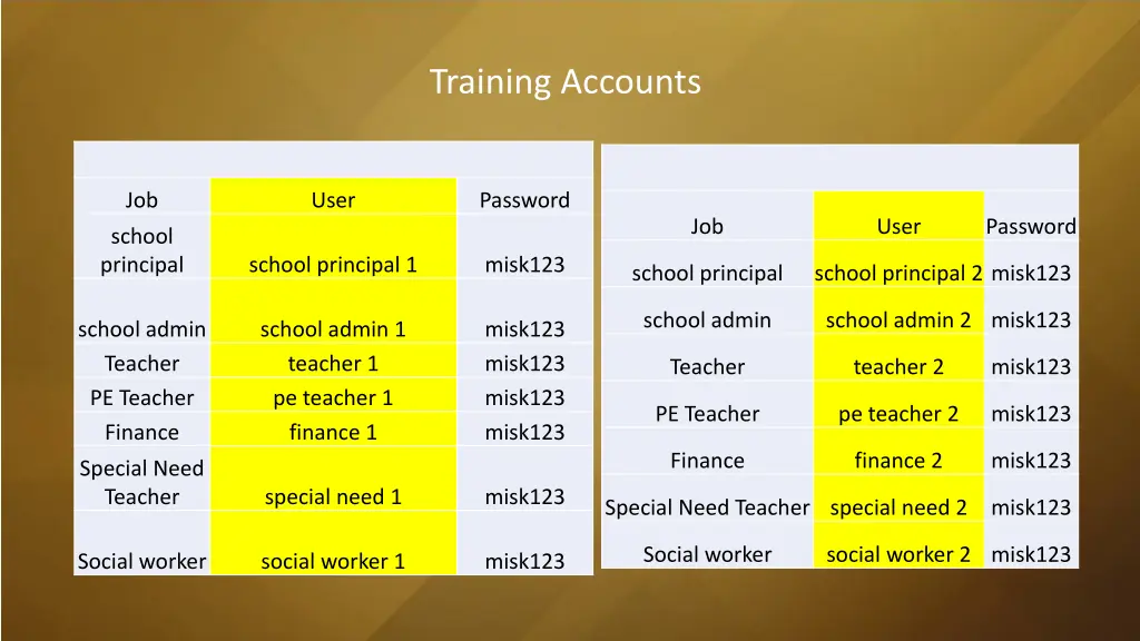 training accounts