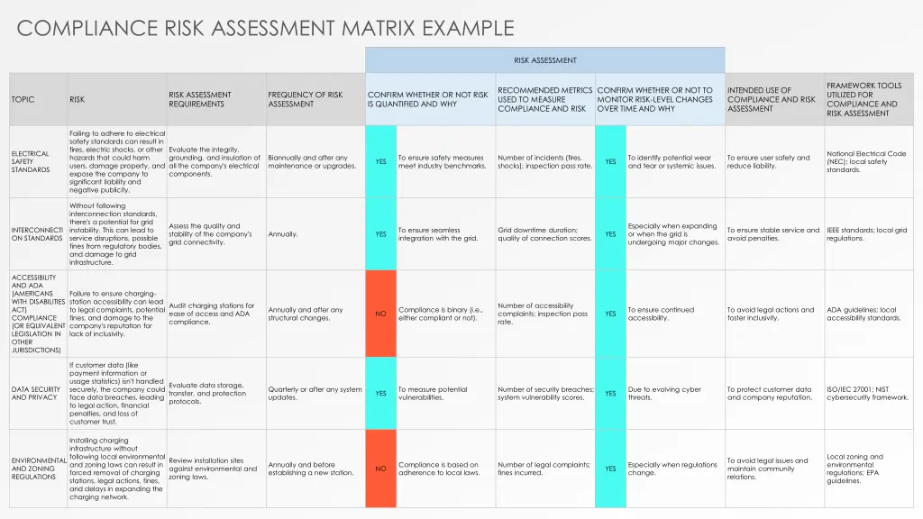 compliance risk assessment matrix example