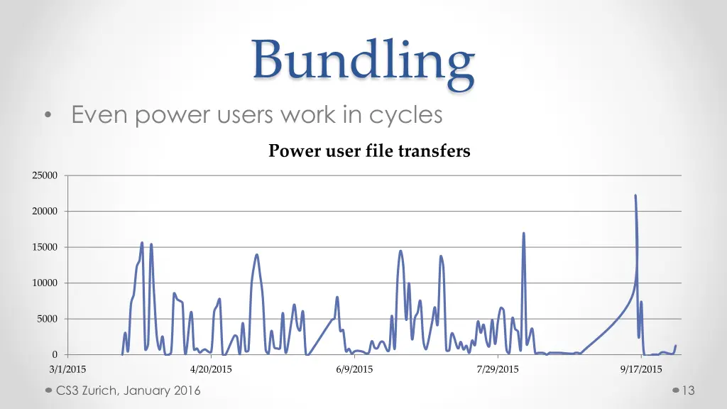 bundling 1