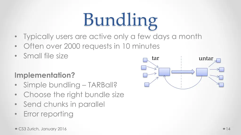bundling 2