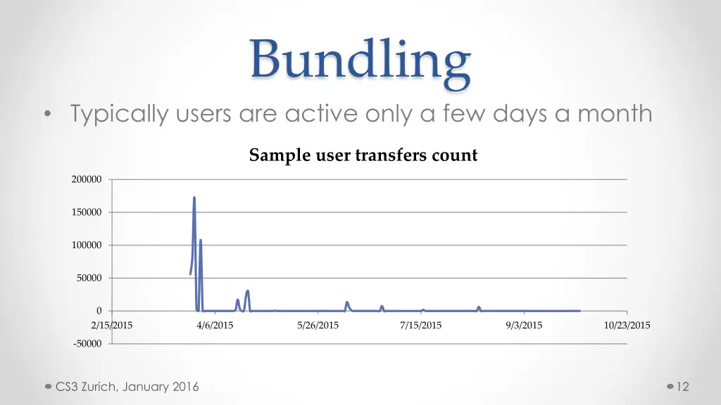 bundling