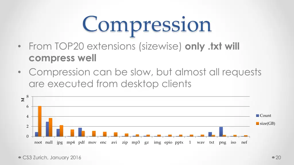compression from top20 extensions sizewise only