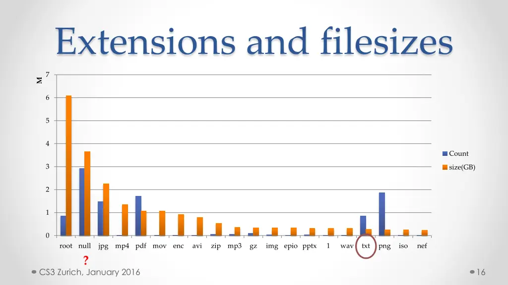 extensions and filesizes